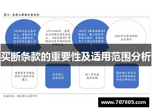 买断条款的重要性及适用范围分析